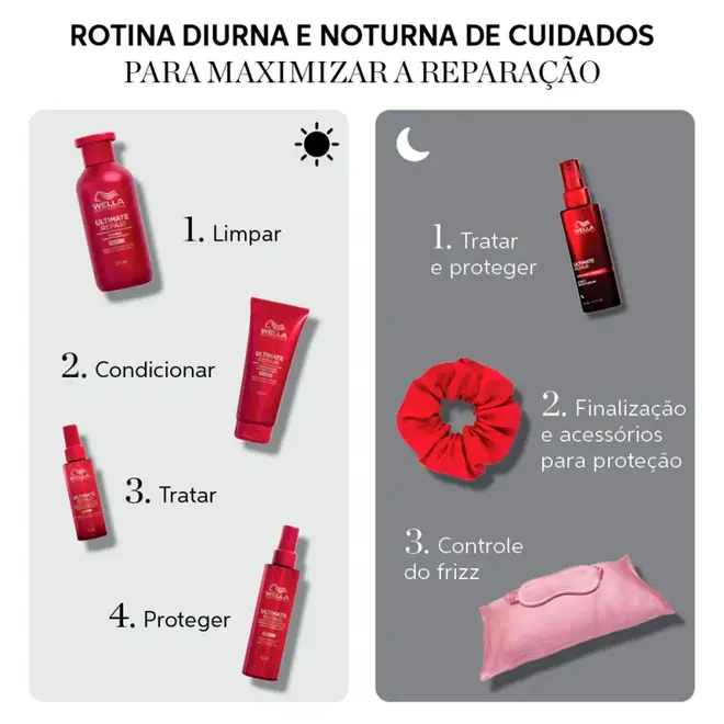 Sérum Capilar Noturno Wella Professionals Ultimate Repair Night Serum 30ml