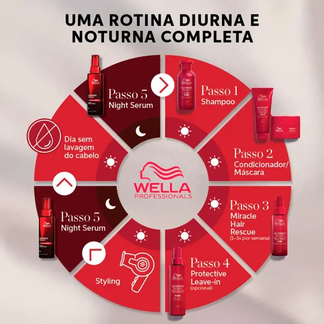 Sérum Capilar Noturno Wella Professionals Ultimate Repair Night Serum 30ml